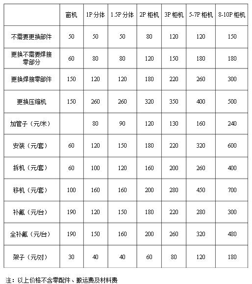 空调移机价格表—空调移机报价大全